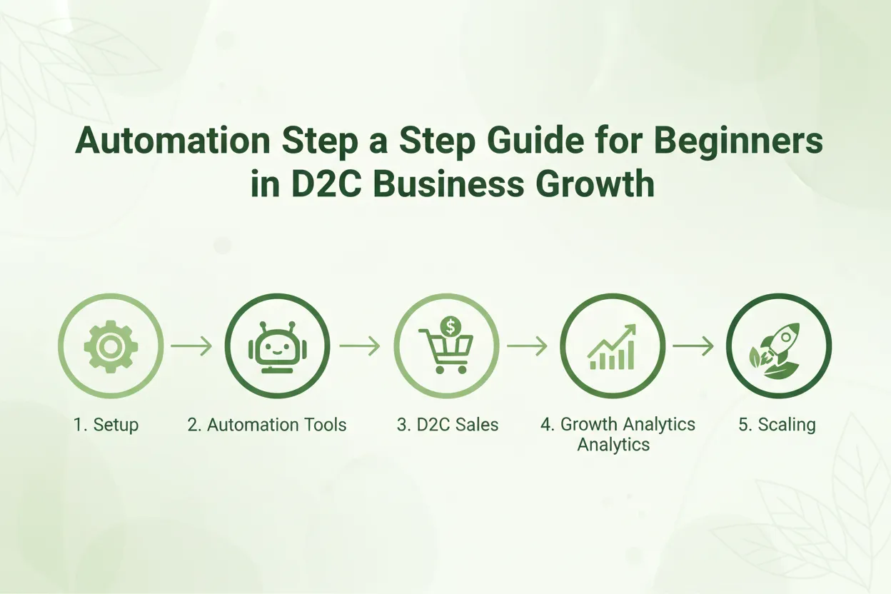 Automation Step by Step Guide for Beginners in D2C Business Growth