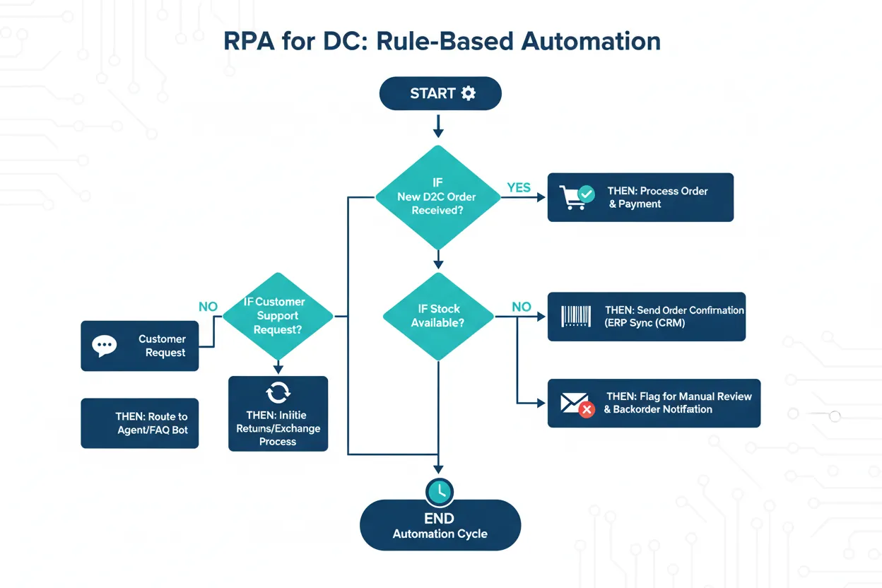 Understanding What Is the Simplest Form of Automation in Workflow